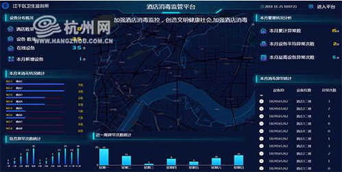 5G與區(qū)塊鏈賦能衛(wèi)生監(jiān)督 構(gòu)建酒店公共用品消毒實時監(jiān)測新體系