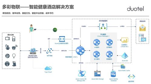 攜手微軟，智啟未來 多彩物聯(lián)以AI成熟度調研與基礎軟件開發(fā)賦能智能健康新酒店