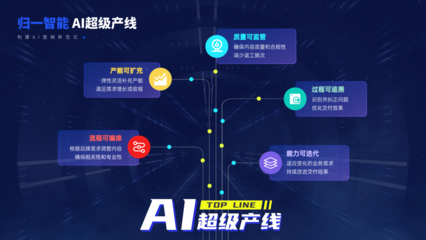 歸一智能閃耀數(shù)貿會 以「AI超級產線」重塑營銷，引領人工智能基礎軟件開發(fā)新浪潮