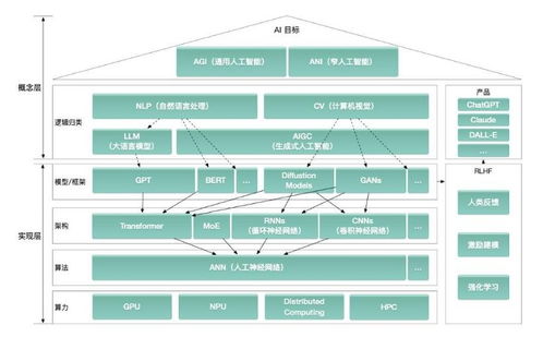 大模型驅動AGI時代加速到來，微美全息提速前行開創(chuàng)AI基礎軟件開發(fā)新篇章