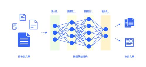 當設計遇上人工智能 基礎概念篇之人工智能基礎軟件開發(fā)