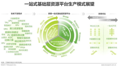 2021年中國人工智能基礎層行業(yè)研究報告 人工智能基礎軟件開發(fā)