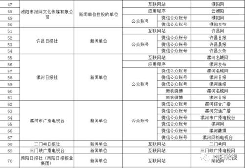 河南省互聯網信息辦公室關于鄭州人民廣播電臺等32家單位擬取得互聯網新聞信息服務許可的公示