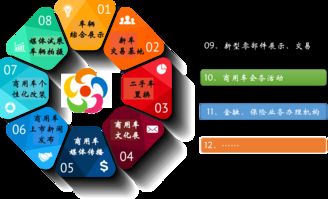 互聯網商用車超市怎么玩？五連環商用車城告訴你