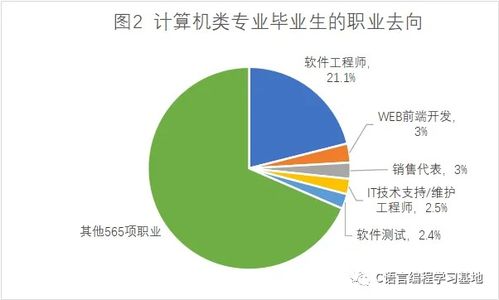 計算機編程是什么專業？零基礎入門到精通，收藏這一篇就夠了