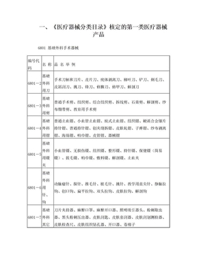一類醫療器械備案 流程、要點與標準化實踐